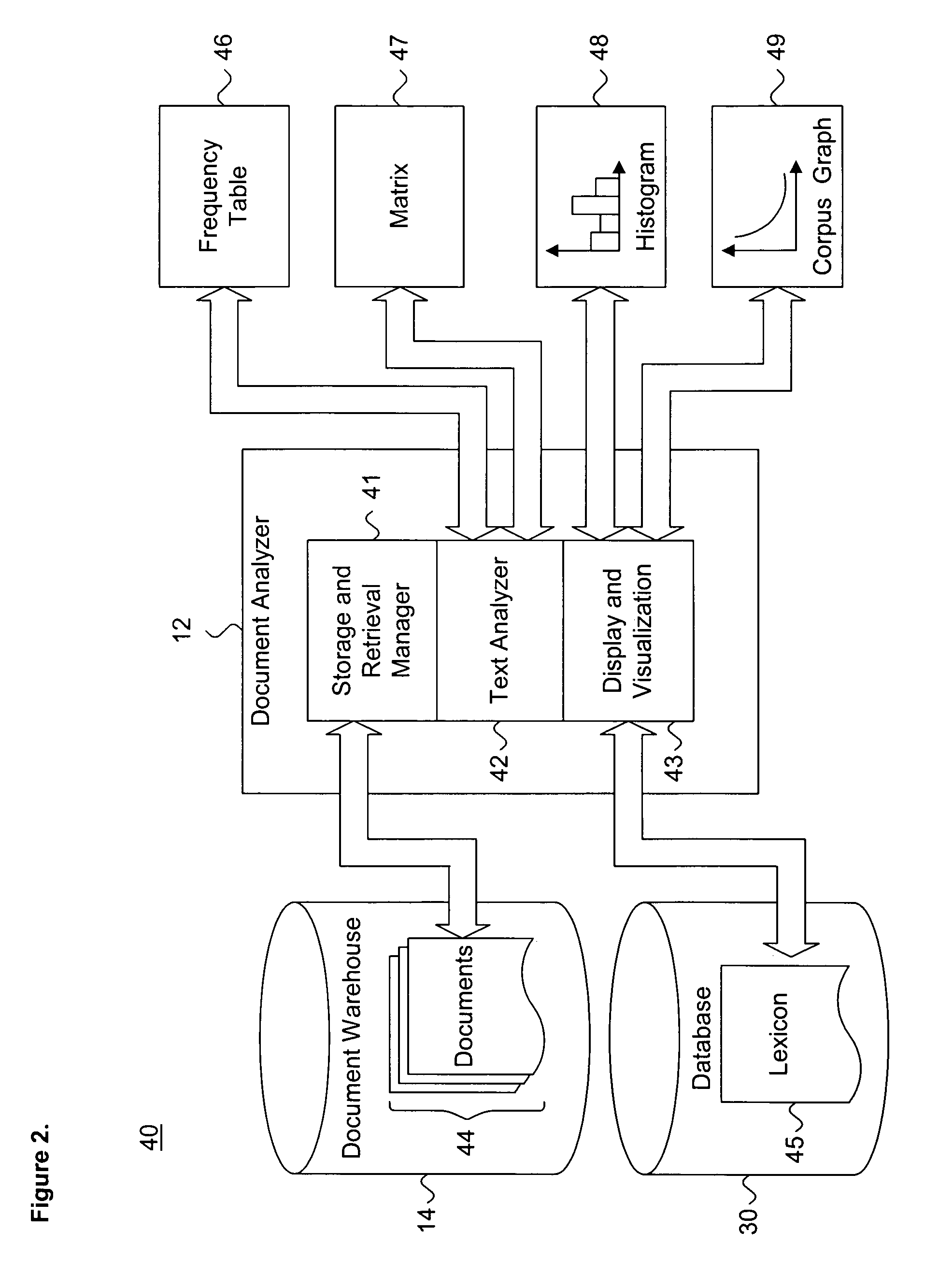 System and method for dynamically evaluating latent concepts in unstructured documents