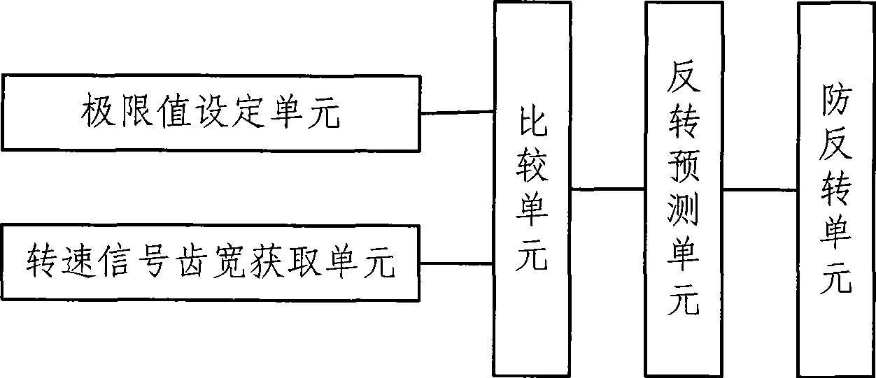 Engine reverse turning-proof method and system