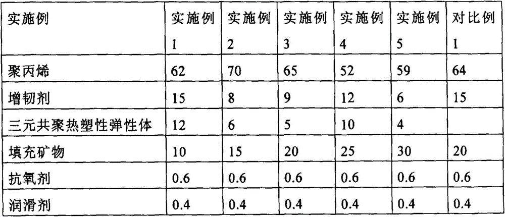 A kind of polypropylene composite material with good appearance and preparation method thereof