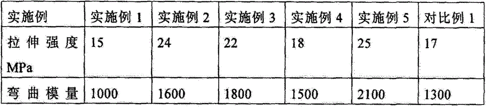 A kind of polypropylene composite material with good appearance and preparation method thereof