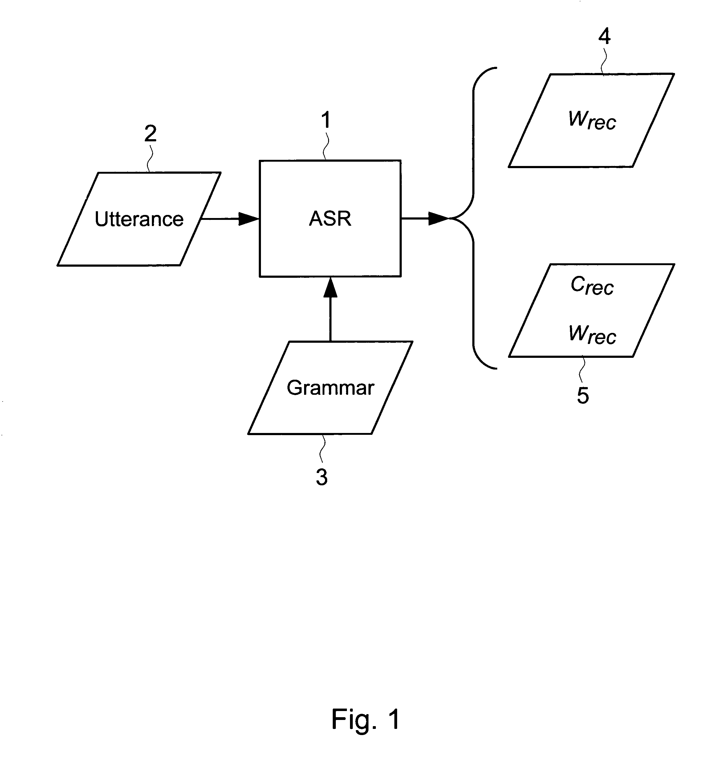 Method and system for post-processing speech recognition results