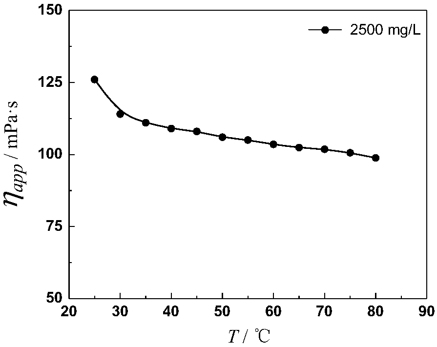 Betaine type amphiphilic polymer supramolecular oil displacement system and construction method thereof