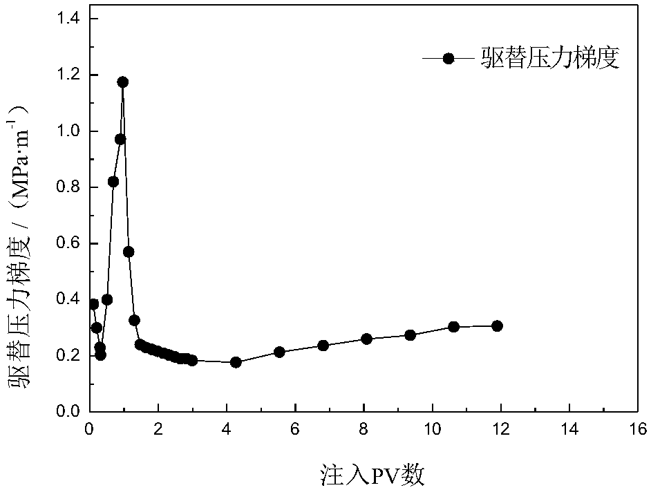 Betaine type amphiphilic polymer supramolecular oil displacement system and construction method thereof