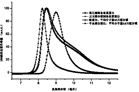 Silk fibroin freeze-dried powder with large molecular weight