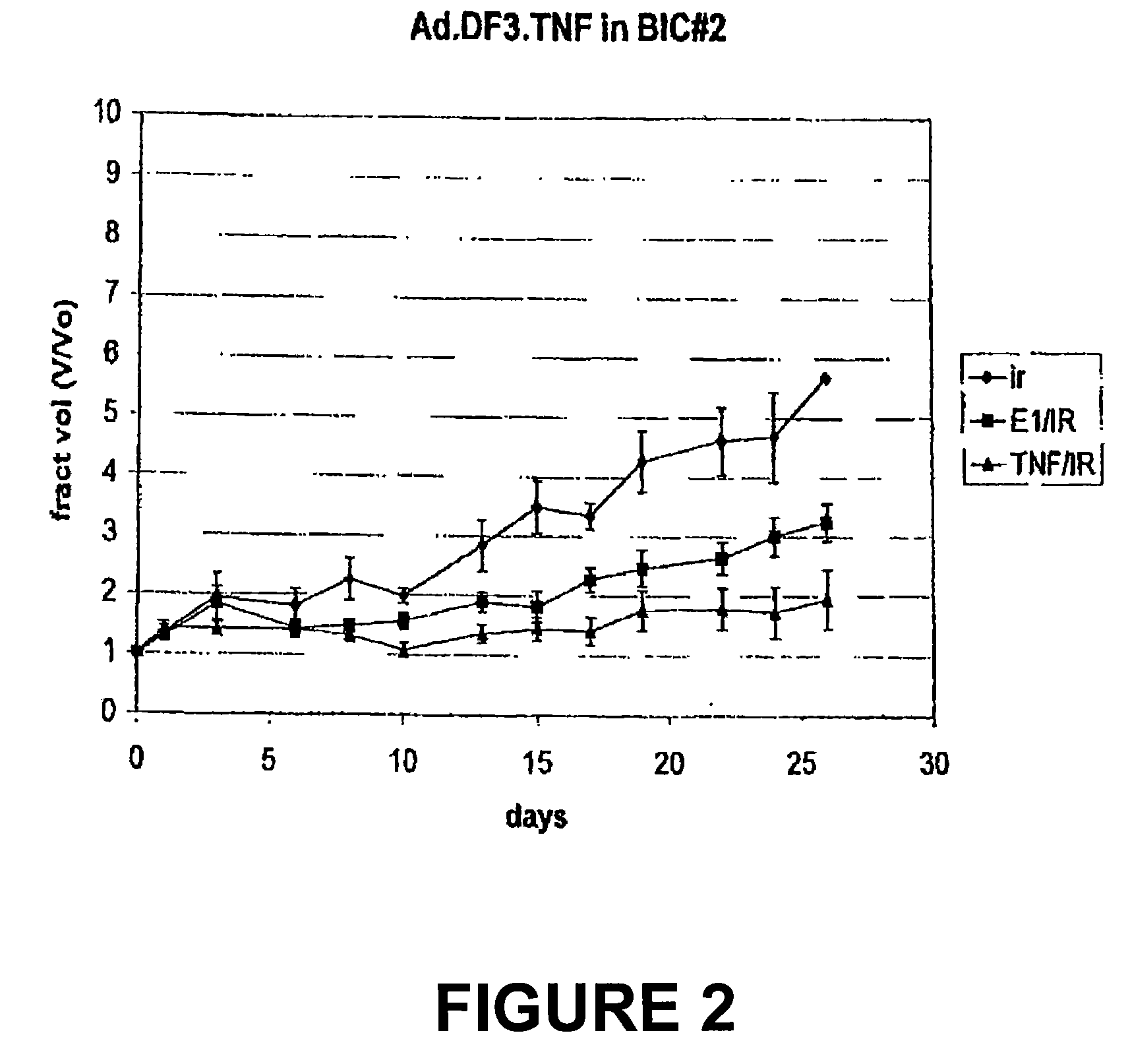 Use of DF3/MUC1 regulated expression in gene therapy