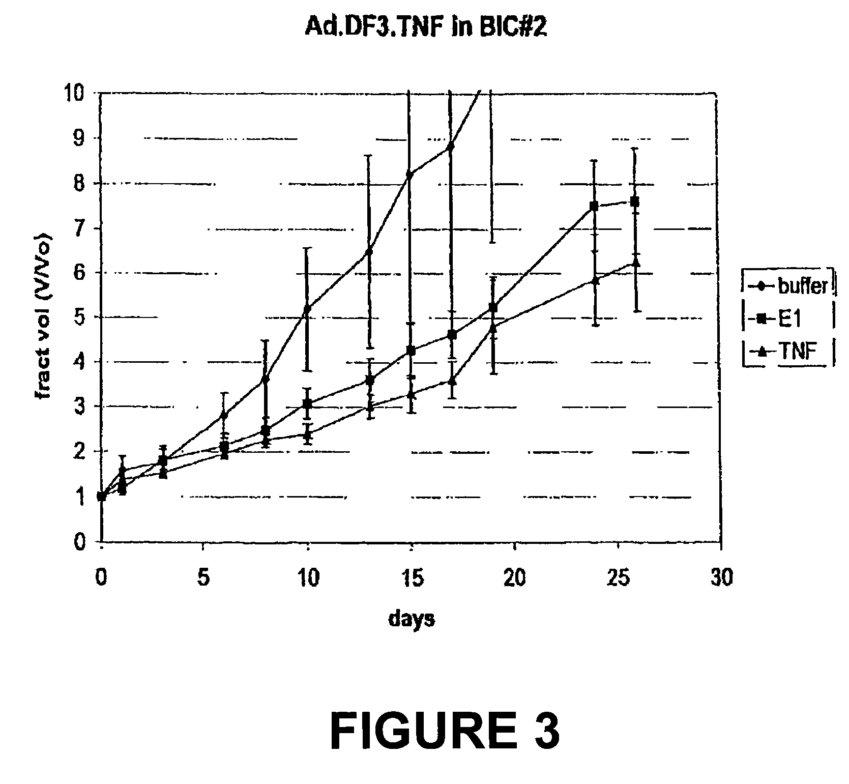 Use of DF3/MUC1 regulated expression in gene therapy