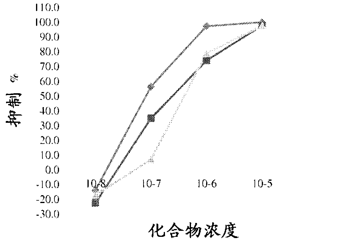 Neuroprotective and neuro-restorative iron chelators and monoamine oxidase inhibitors and uses thereof