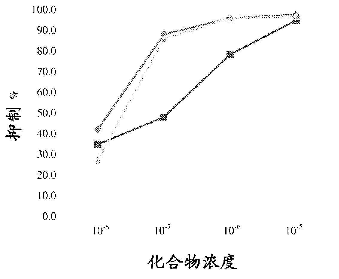 Neuroprotective and neuro-restorative iron chelators and monoamine oxidase inhibitors and uses thereof