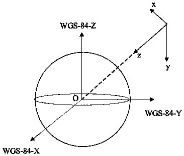 Method and device for implementing direction finding and positioning of interferometer