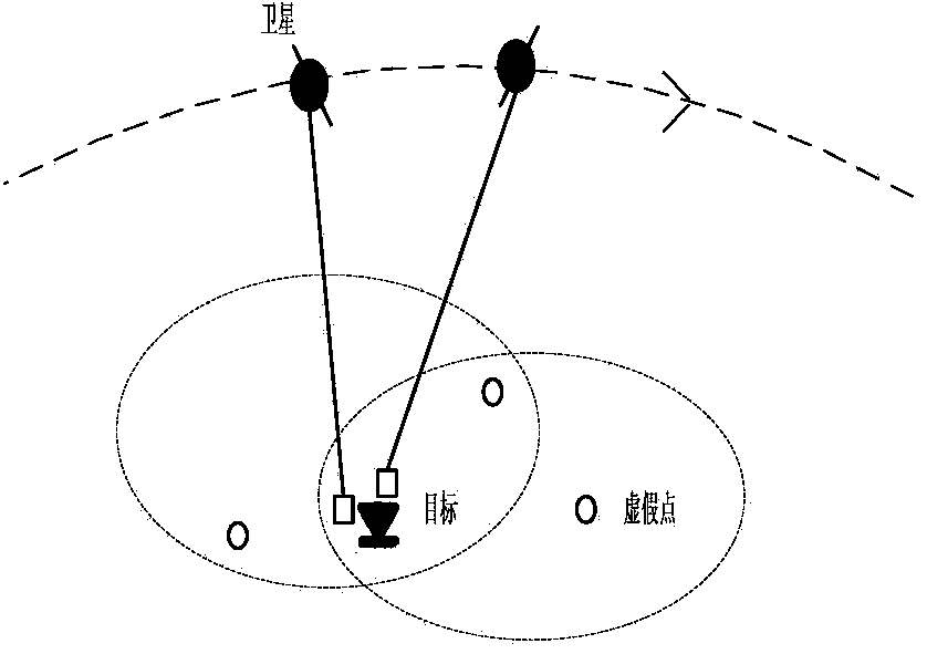 Method and device for implementing direction finding and positioning of interferometer