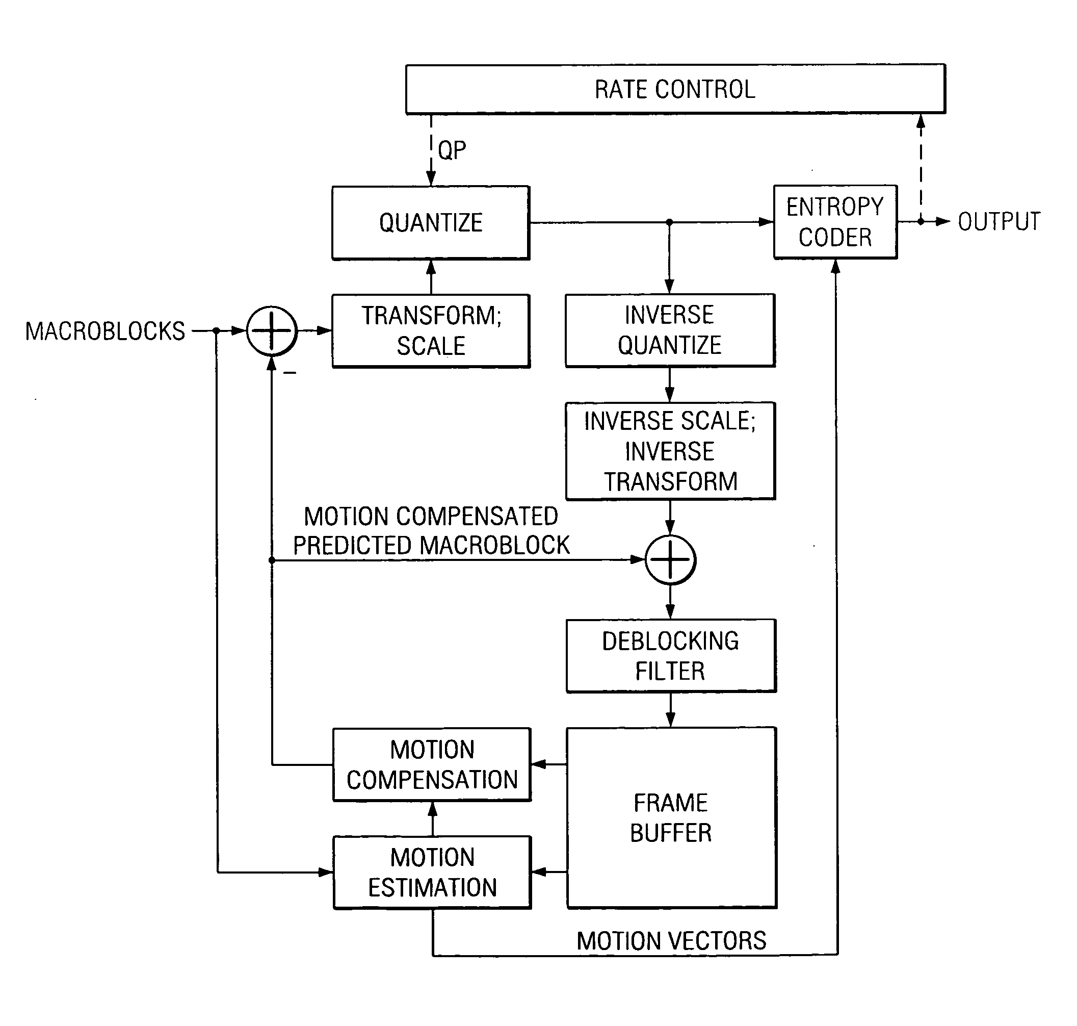 In-loop deblocking filter