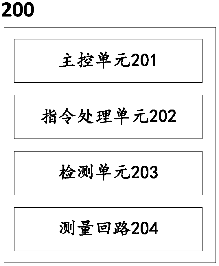 Method and System for detecting performance of oscillatory wave partial discharge measuring instrument for cable of 35kV and below