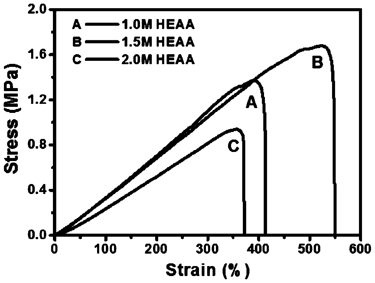 Strong-toughness and anti-fouling dual-network hydrogel and preparation method thereof