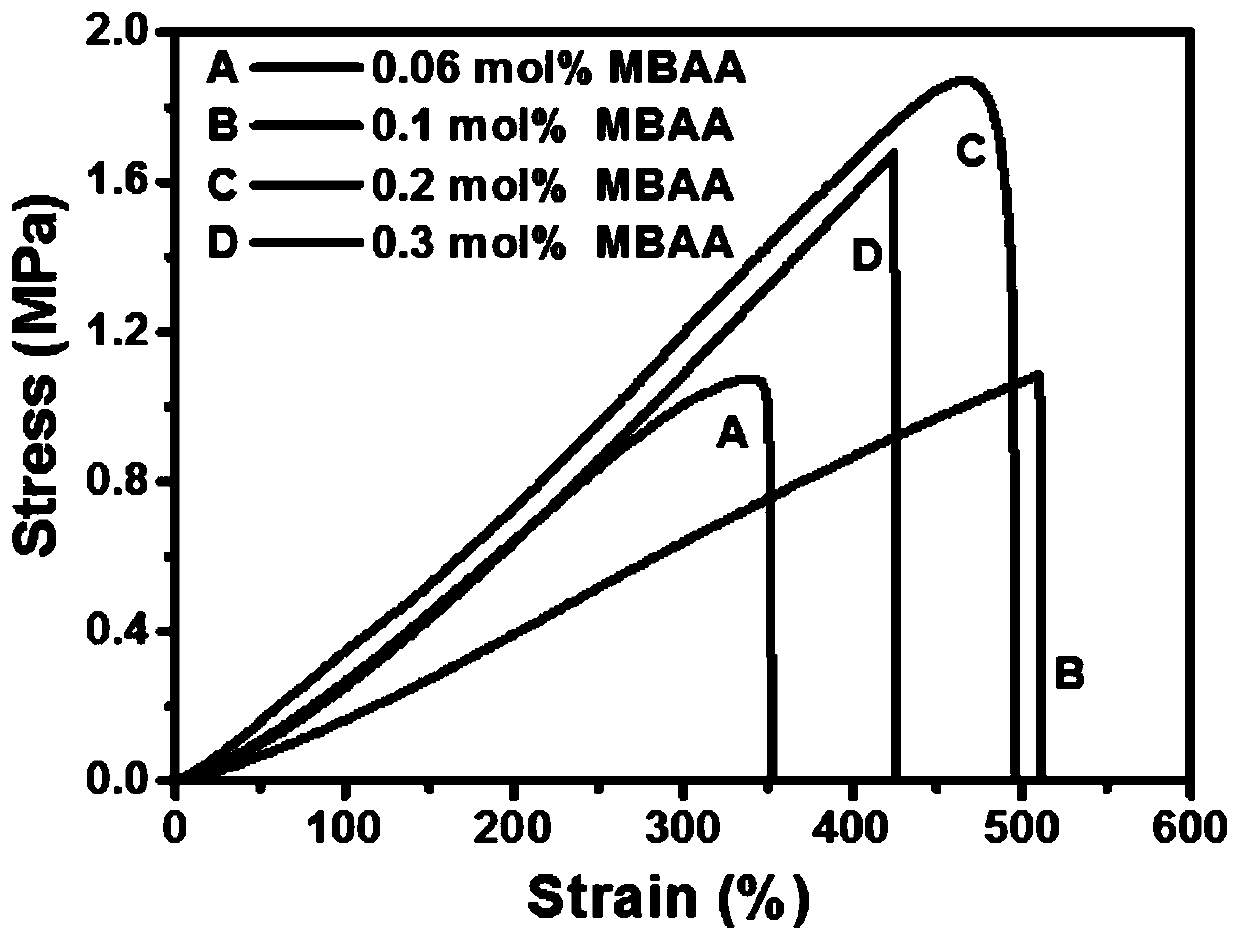 Strong-toughness and anti-fouling dual-network hydrogel and preparation method thereof