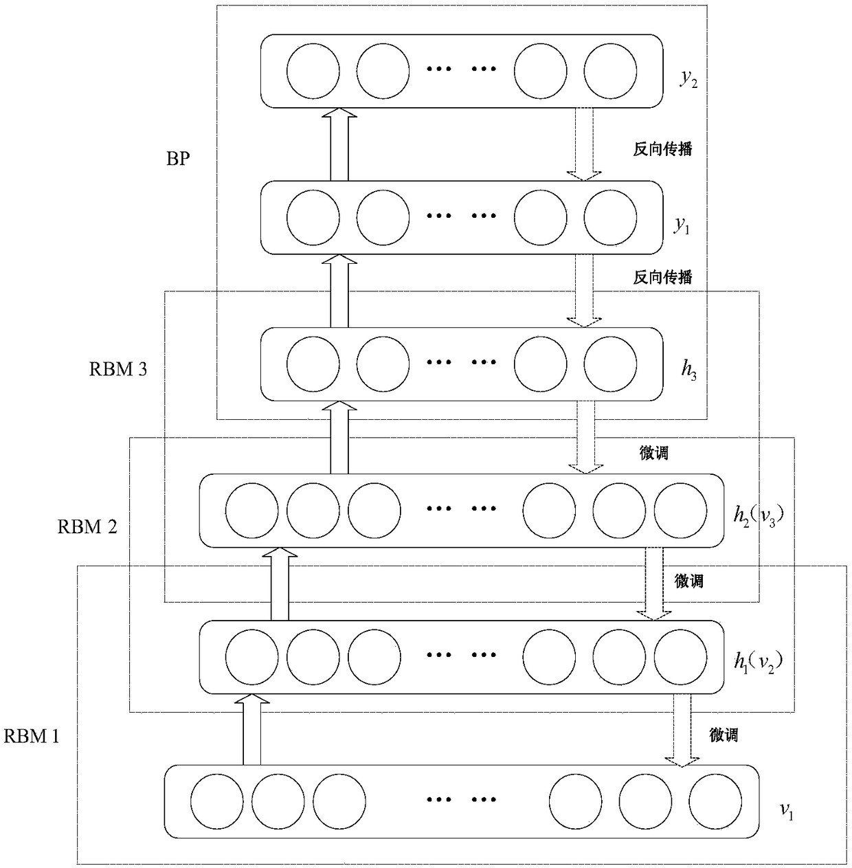 A fault diagnosis method of high voltage circuit breaker based on depth belief network