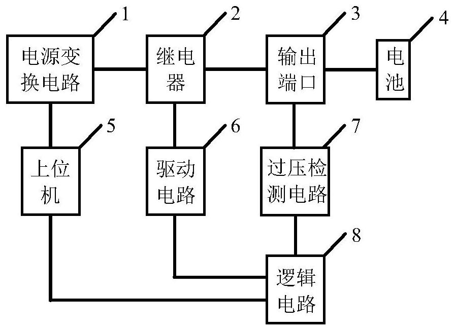 Overvoltage protection circuit for output port of battery test equipment