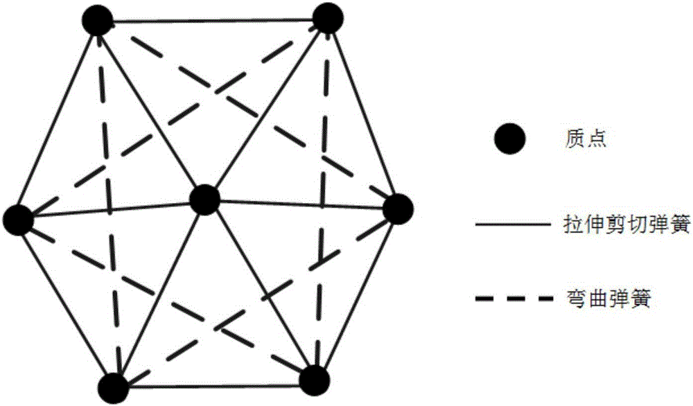 Three-dimensional garment and human model collision detection method and device