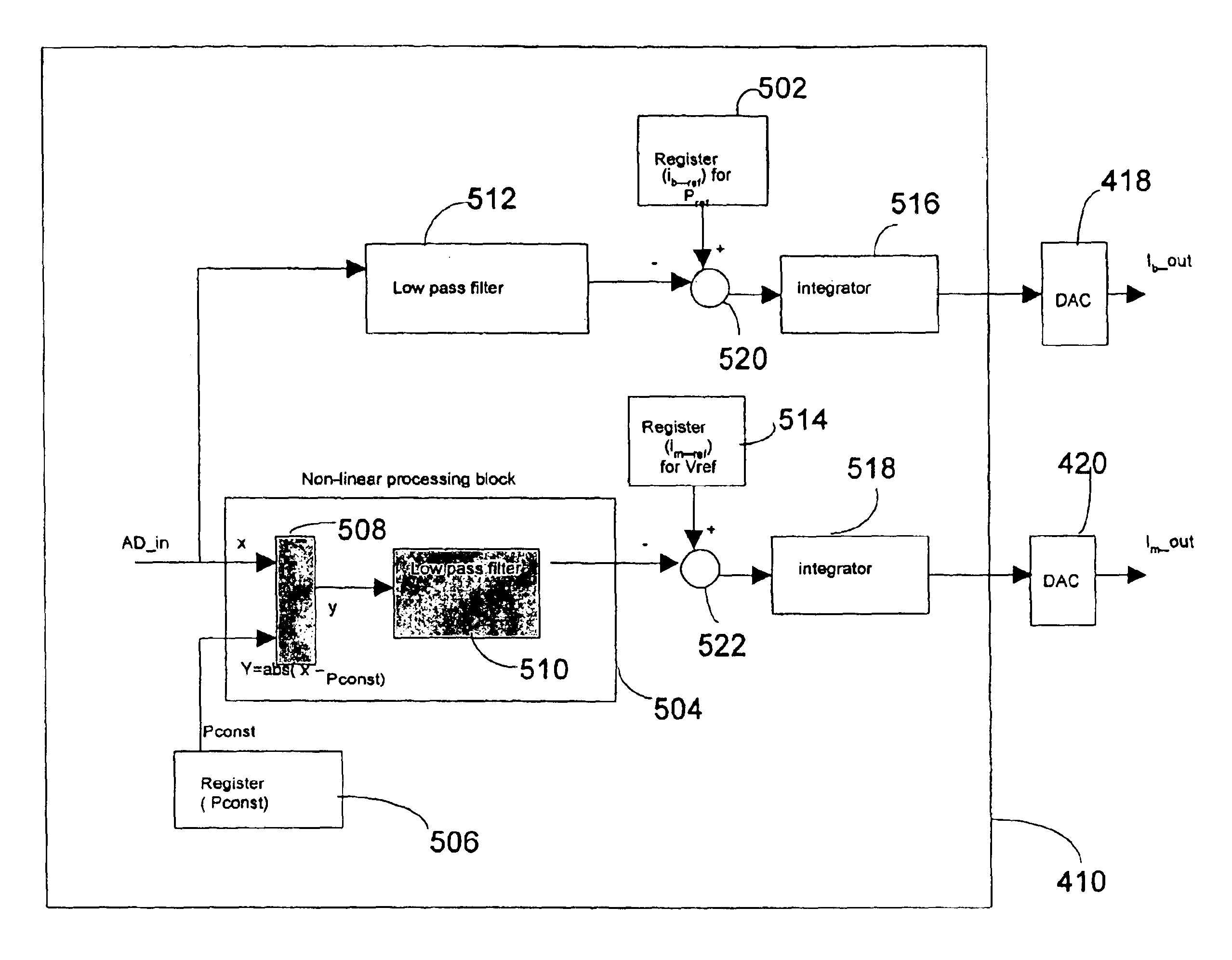 Statistic parameterized control loop for compensating power and extinction ratio of a laser diode