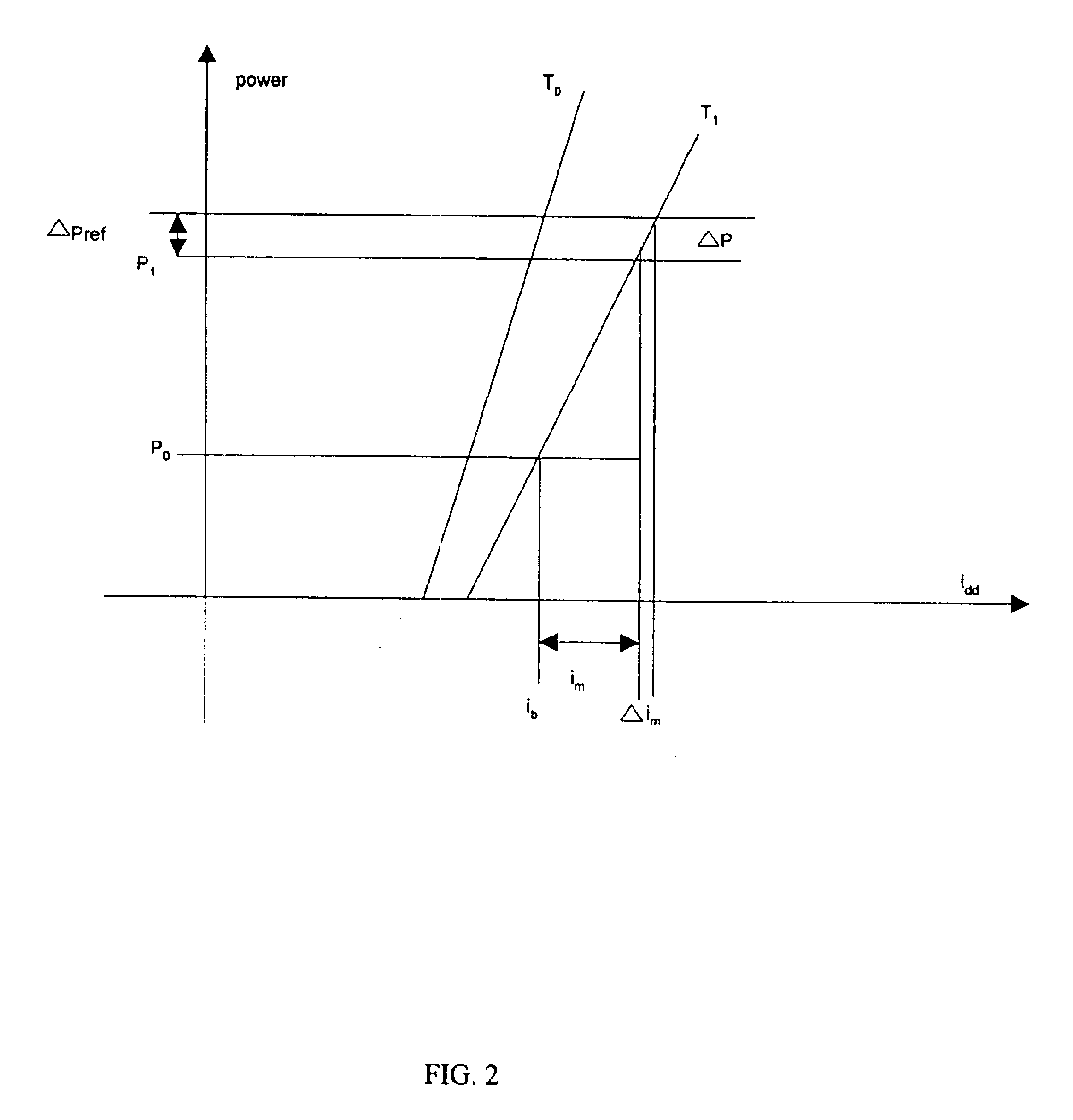 Statistic parameterized control loop for compensating power and extinction ratio of a laser diode