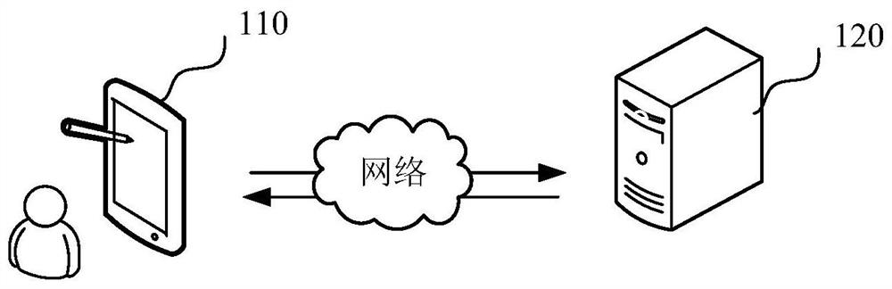 Image data processing method and device, computer equipment and storage medium