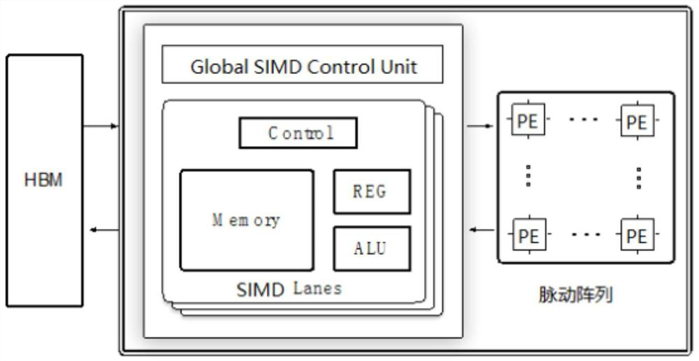 Image data processing method and device, computer equipment and storage medium