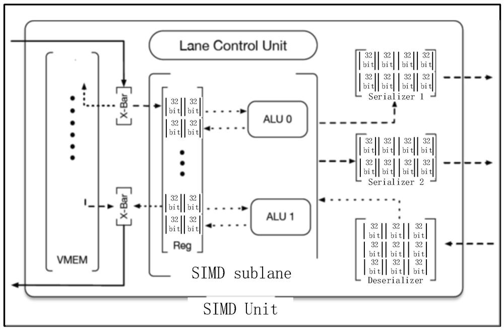 Image data processing method and device, computer equipment and storage medium