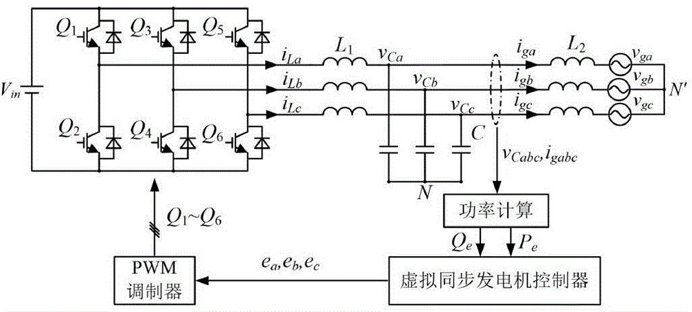 Presynchronization control method based on virtual synchronous generator