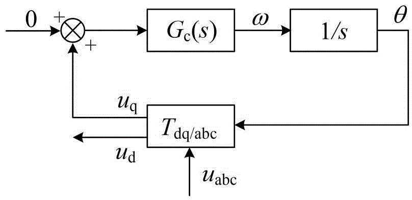 Presynchronization control method based on virtual synchronous generator