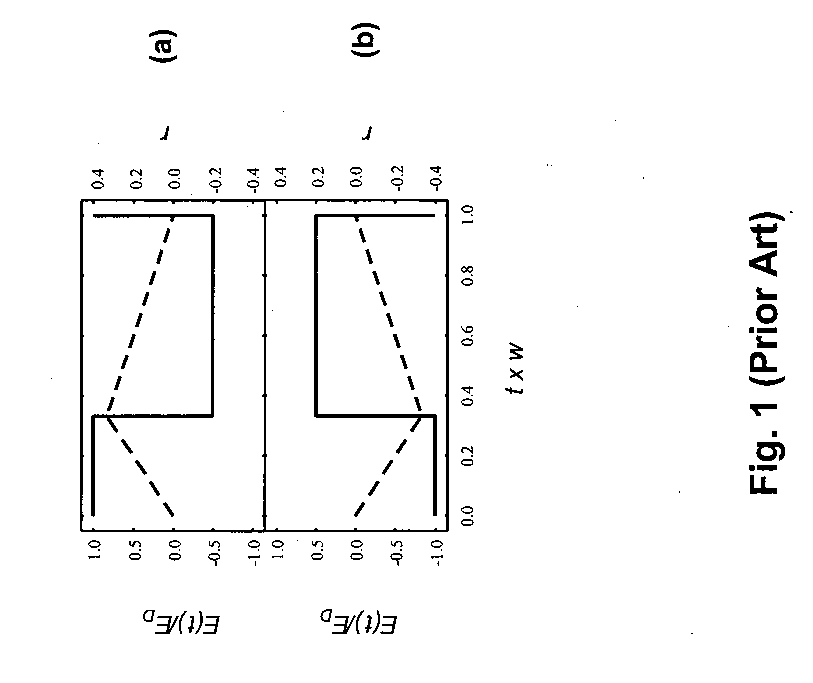 Method and apparatus for high-order differential mobility separations