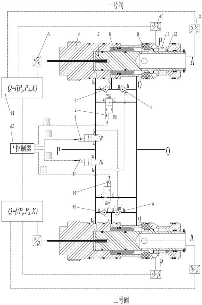 Directional flow valve with continuous flow adjustment function and control method thereof