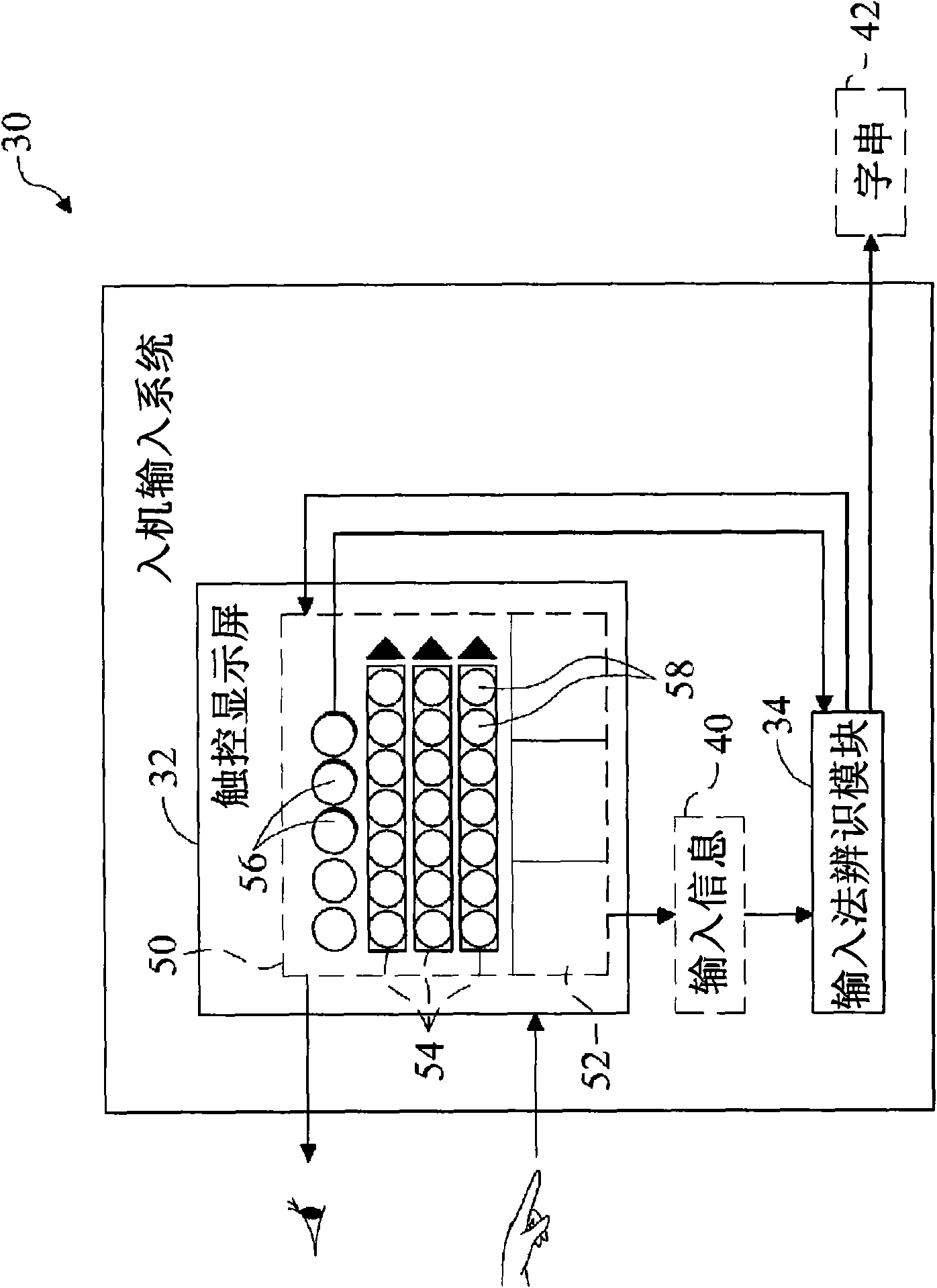 Man-machine input system and input method for text editing