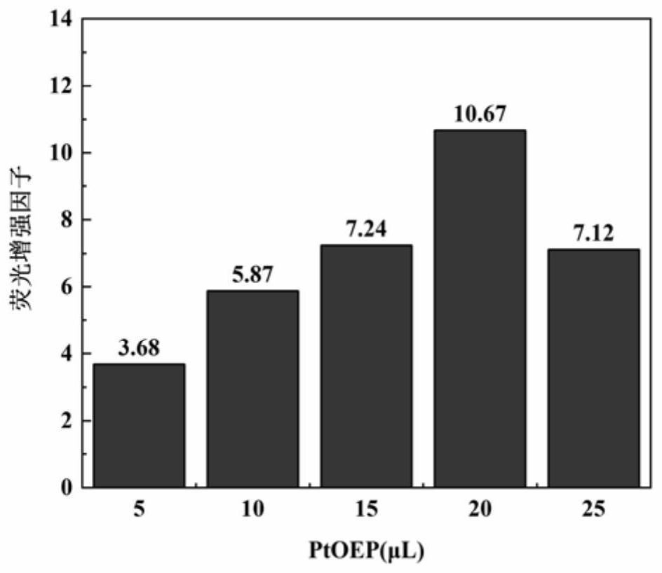 Preparation method of high-sensitivity self-cleaning type blood oxygen sensor based on photonic crystal fluorescence enhancement