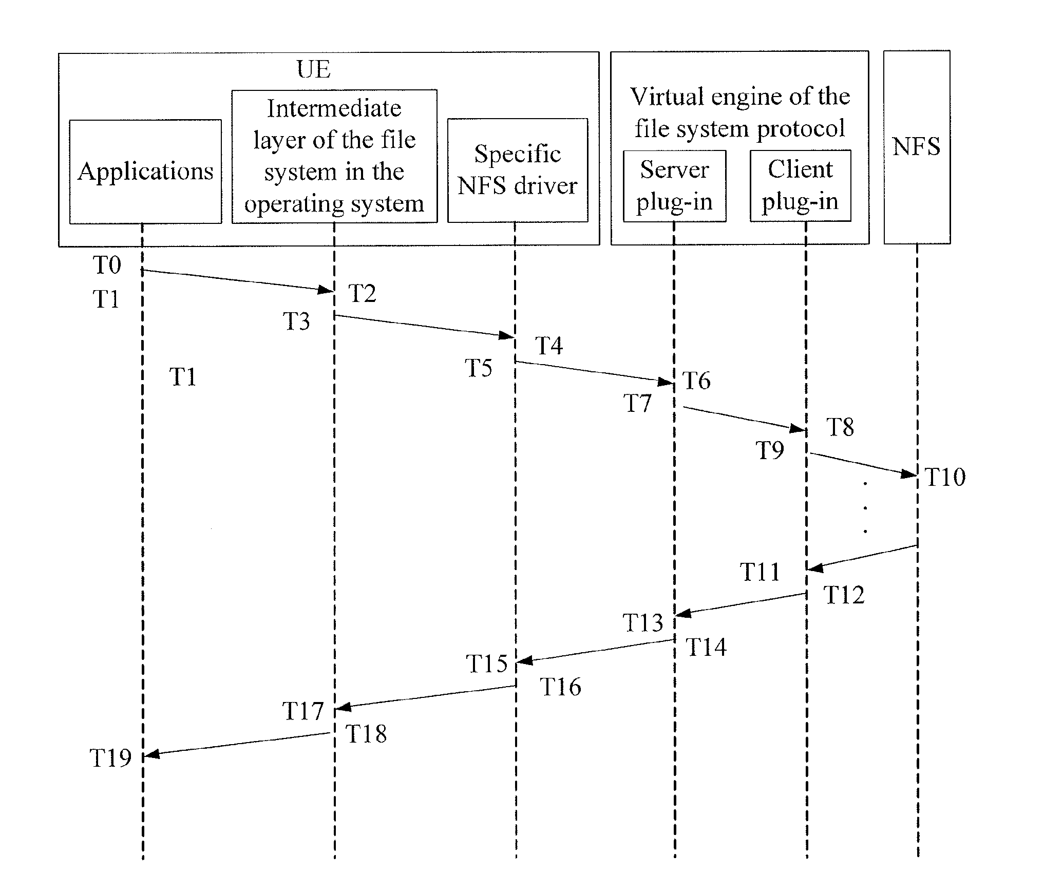 Method and Apparatus for Accessing Network File System