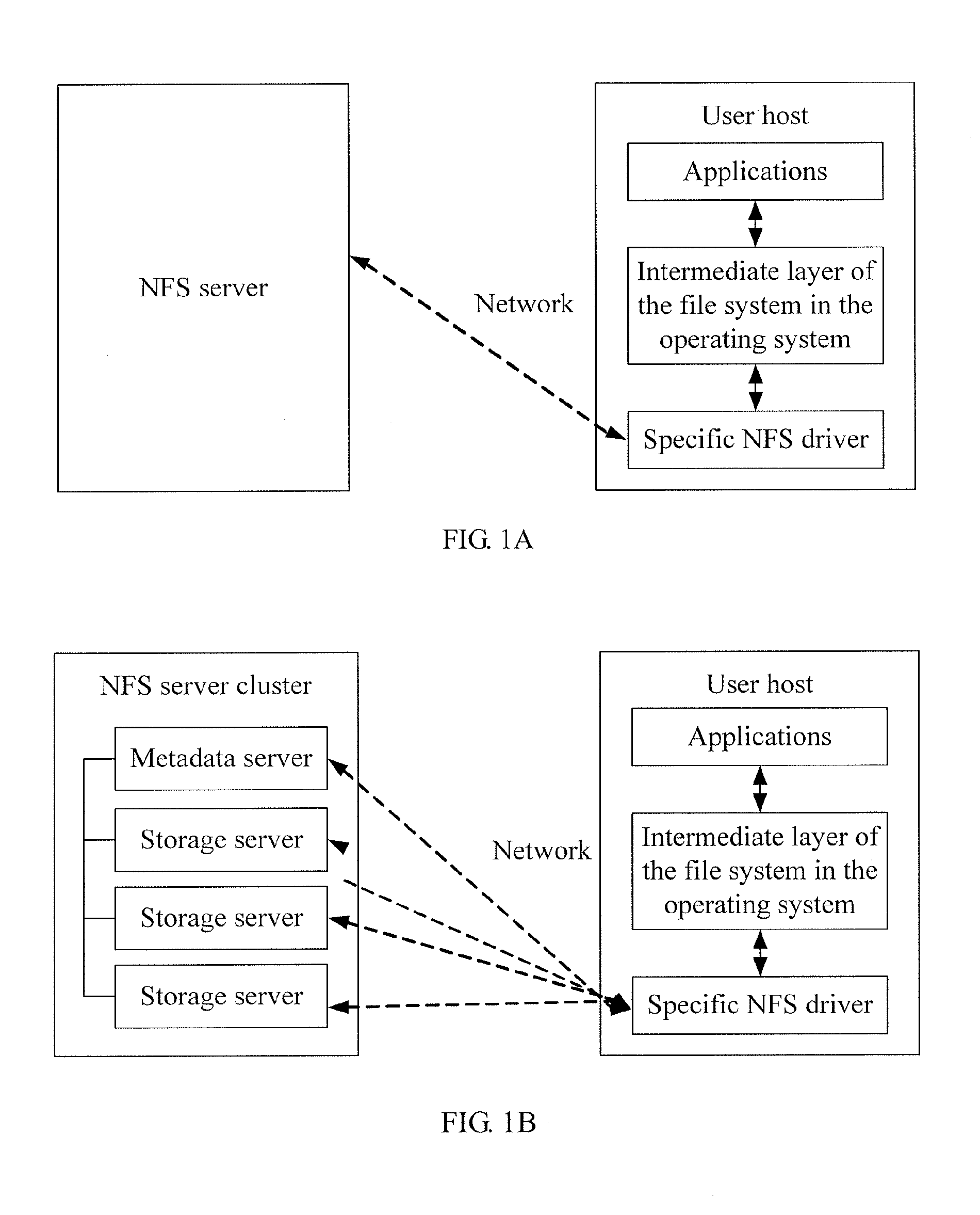 Method and Apparatus for Accessing Network File System