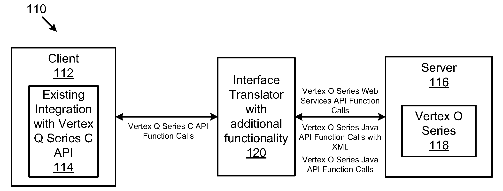 Apparatus, system, and method for facilitating data flow between a first application programming interface and a second application programming interface