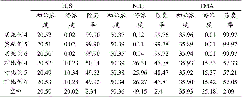 Plant source deodorization spray and application thereof