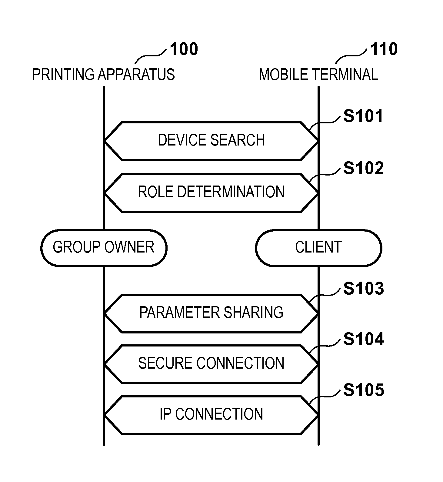 Communication apparatus, control method thereof, printing apparatus, and storage medium