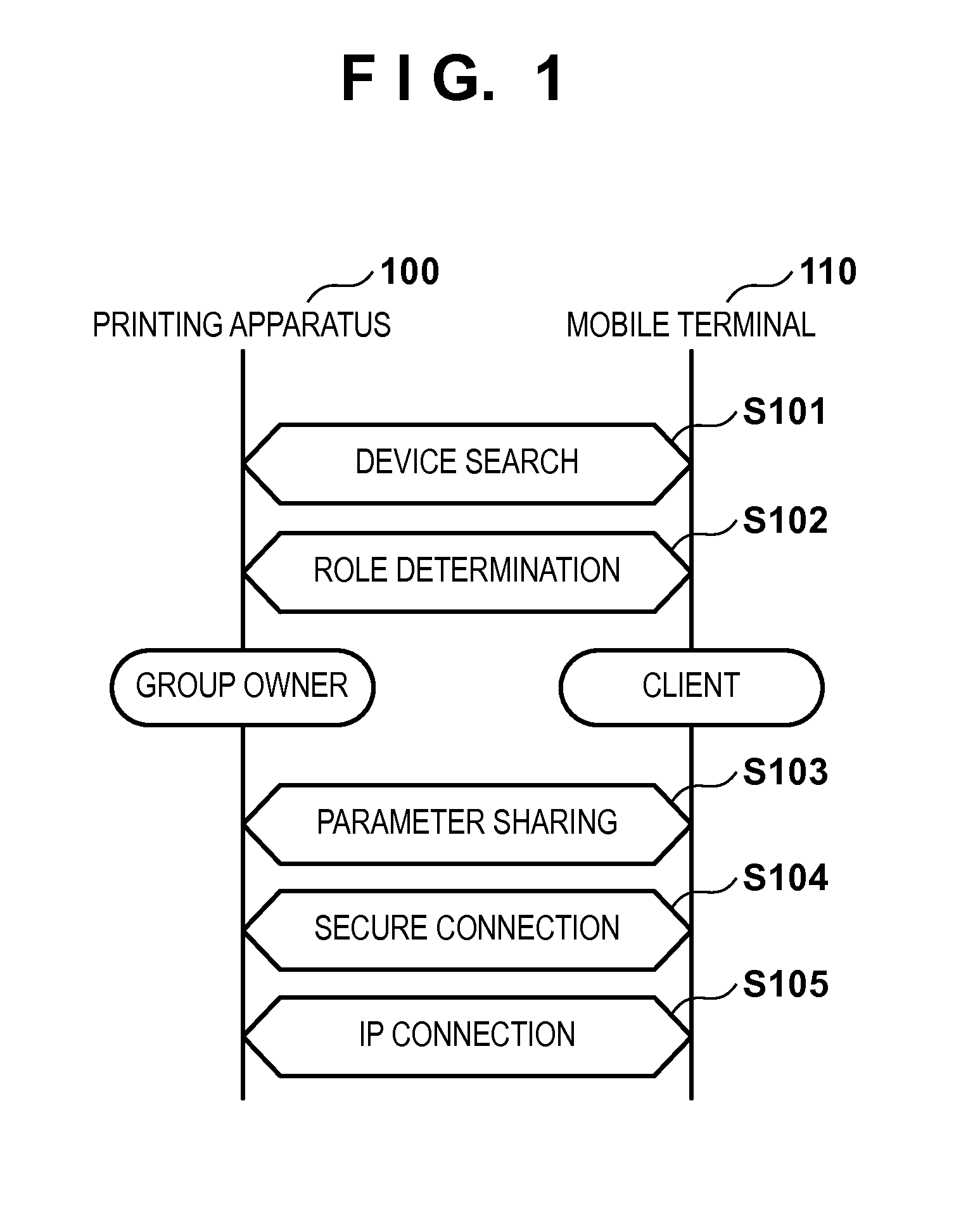 Communication apparatus, control method thereof, printing apparatus, and storage medium