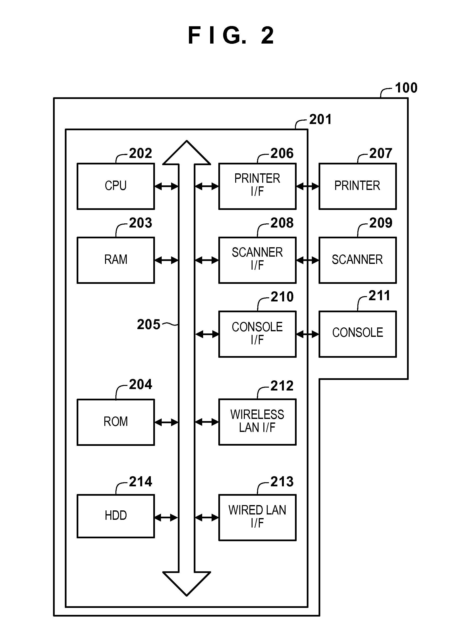 Communication apparatus, control method thereof, printing apparatus, and storage medium