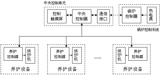 Maintaining method for circulating fluidized bed