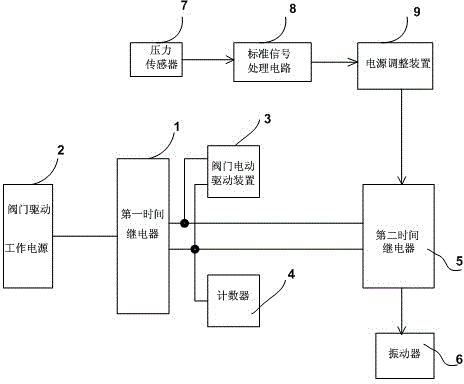 Valve electric driving device switching life testing device