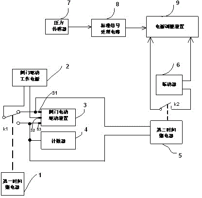 Valve electric driving device switching life testing device