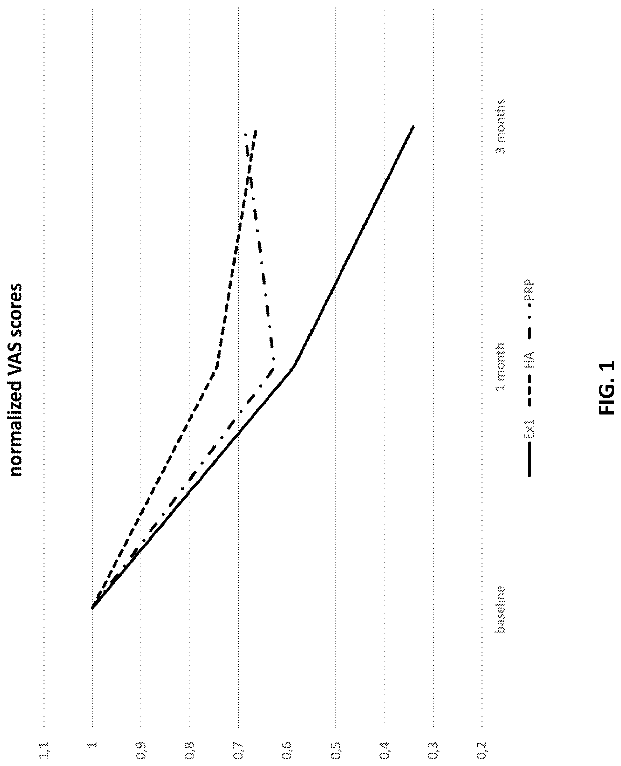 Composition comprising a collagen hydrolysate and a fucoidan