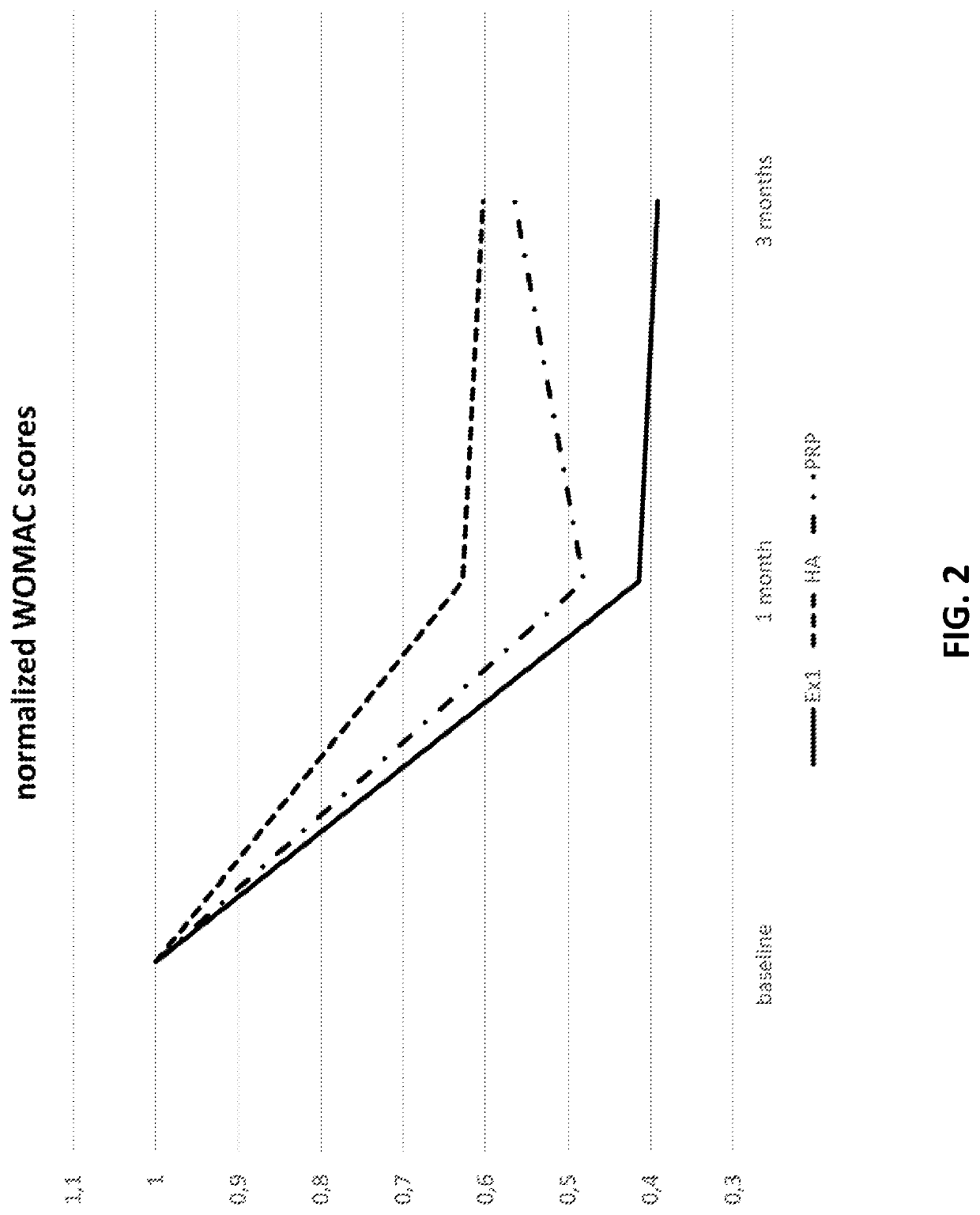 Composition comprising a collagen hydrolysate and a fucoidan