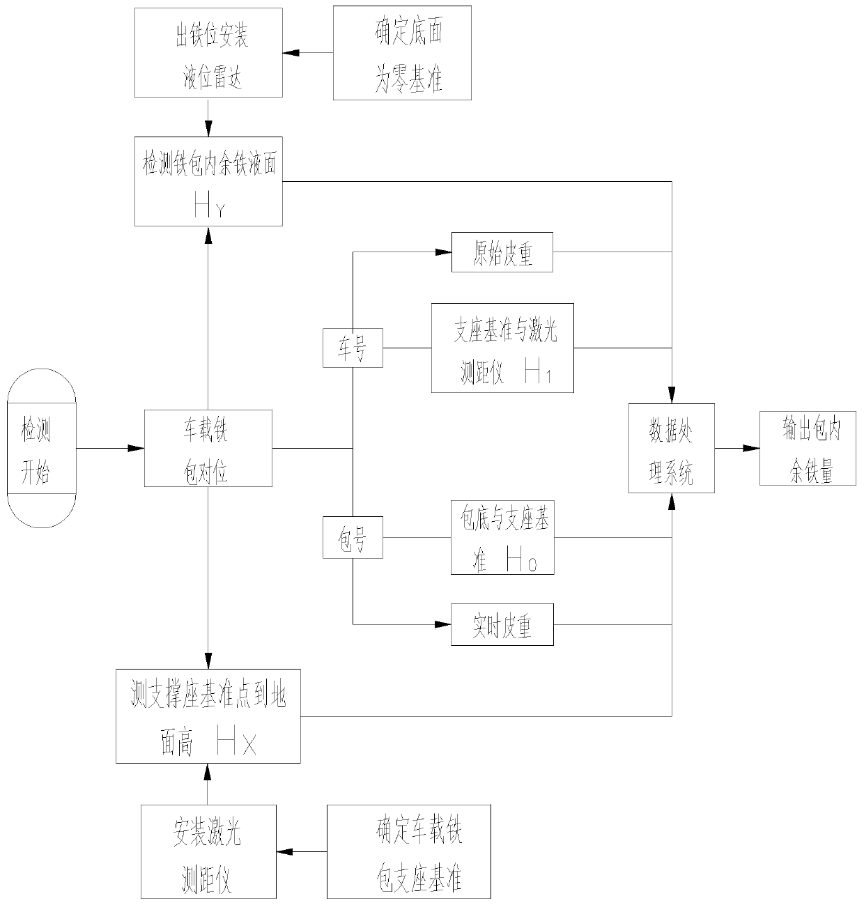 Vehicle-mounted iron ladle residual iron detection device and detection method