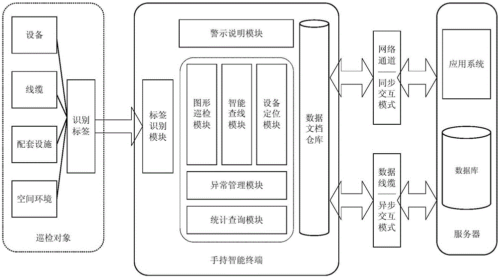 Graphical inspection system and inspection method