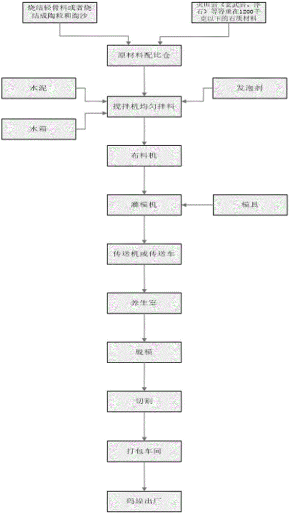 Self-heat-insulated lightweight-aggregate module