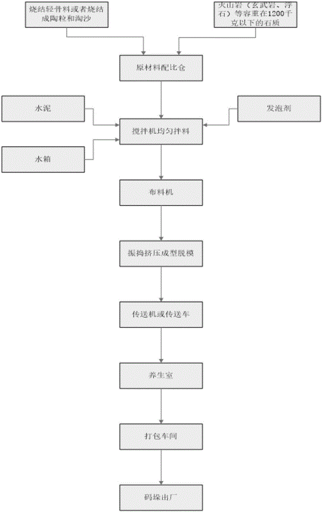 Self-heat-insulated lightweight-aggregate module