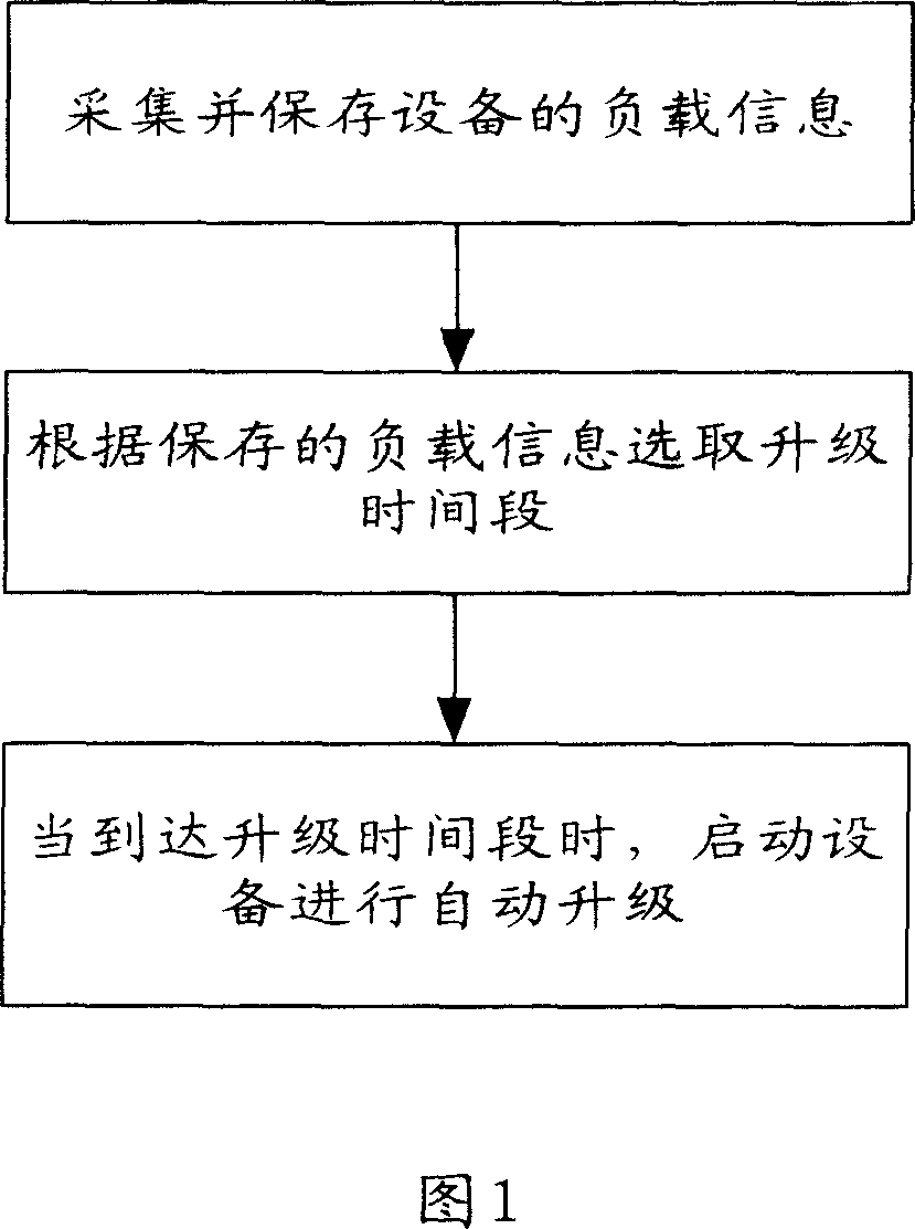 Method and apparatus for automatic selecting staging time