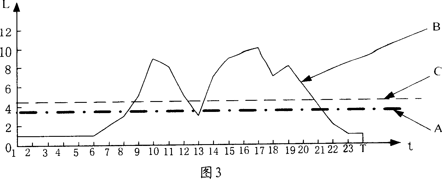 Method and apparatus for automatic selecting staging time